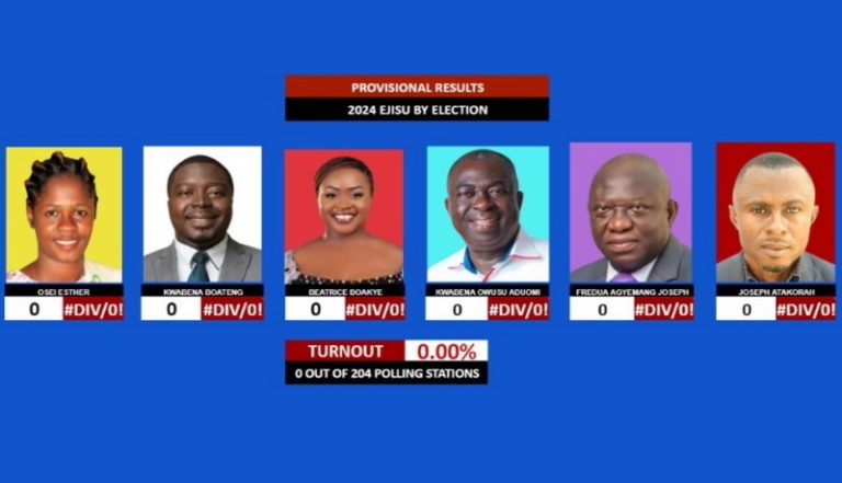 Ejisu by-election: Collation of results underway